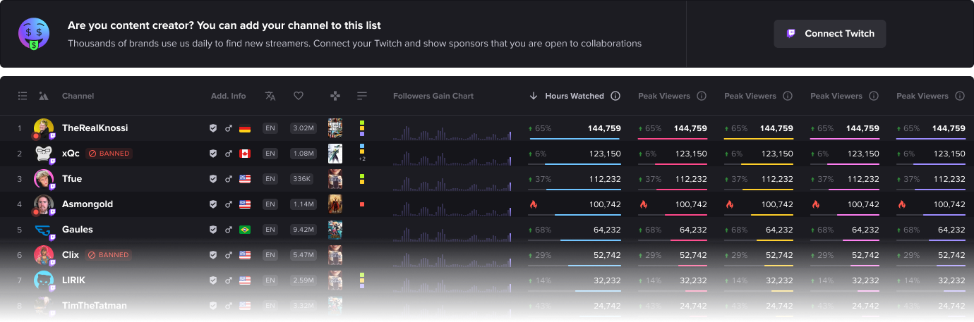 Streams Charts Interface