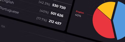 EXCLUSIVE CAMPAIGN REPORTING